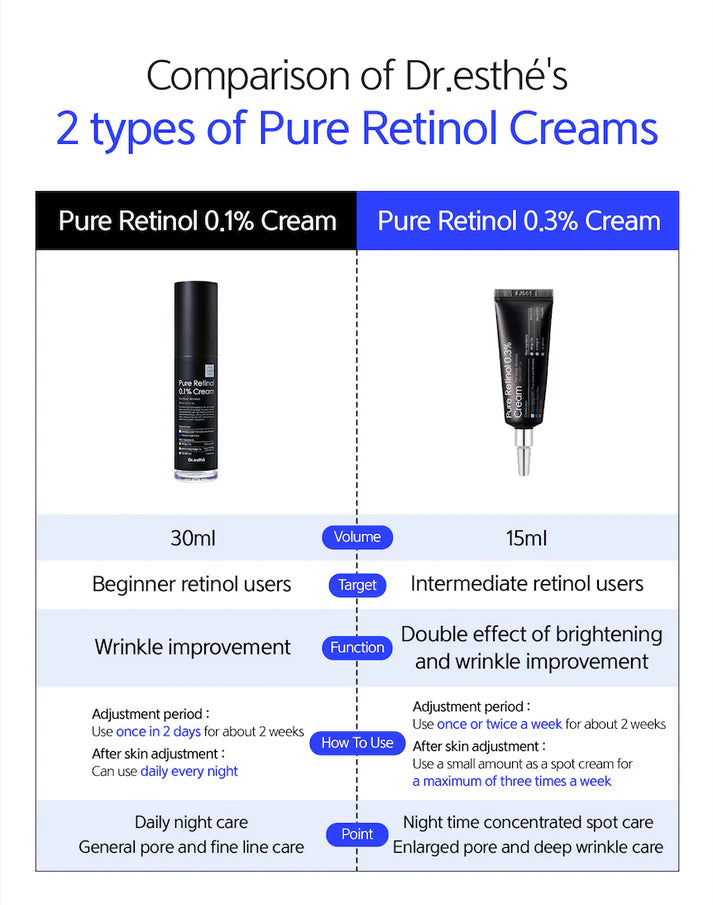 Pure retinol 0.3% Cream